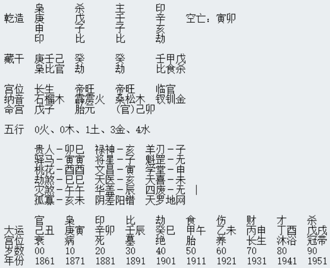 仆众王某八字命理格局阐发