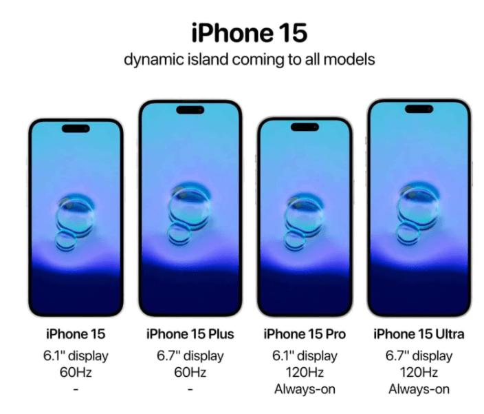 iPhone 15 ȫϵiphone14ˣȵȵӮ