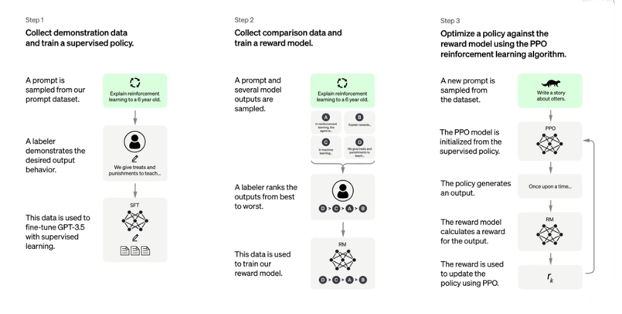 ChatGPT保险挑战:技术极限下的价值与启示 ChatGPT保险挑战:技术极限下的价值与启示