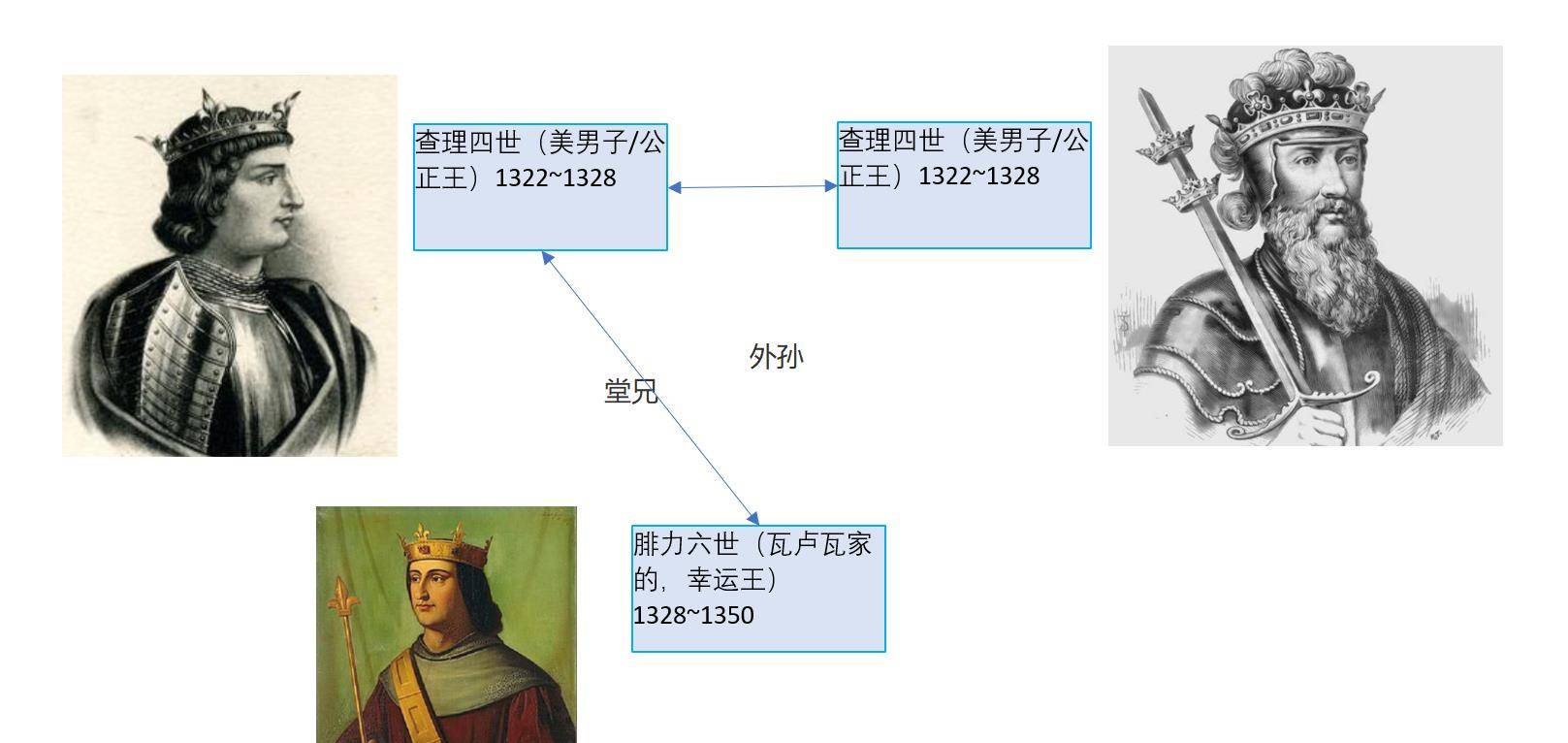 Ӣ������ս�����صļ������ʷ���в���, ��Ǯ�˵�ʤ��