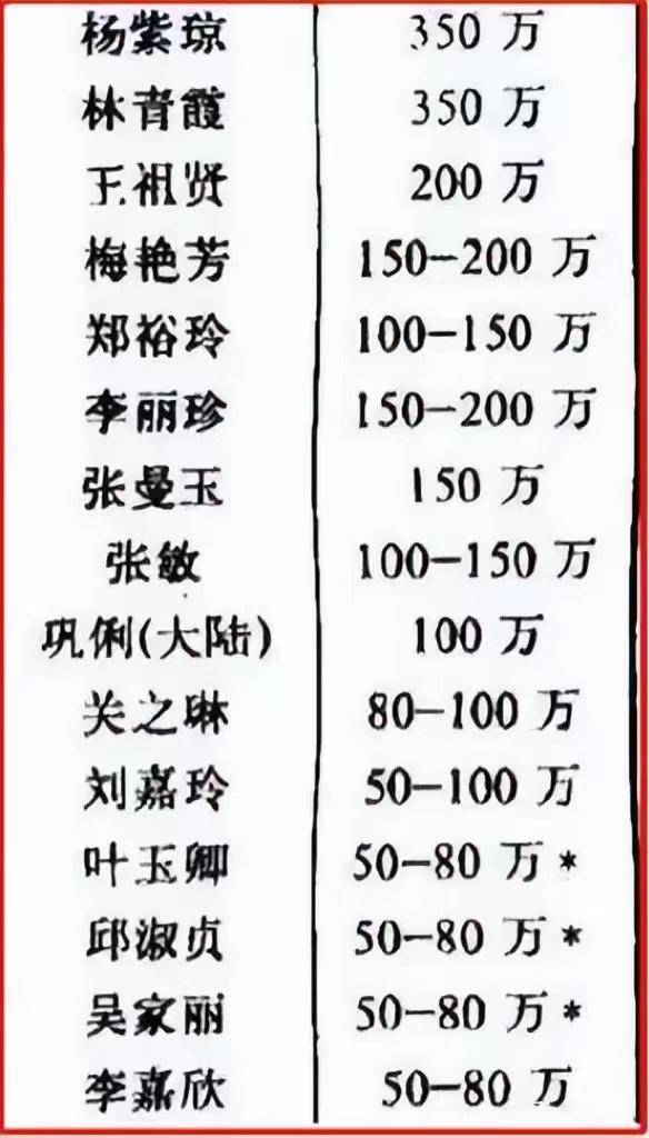 杨紫琼：60岁成国际影后，法拉利总裁求婚十次，至今未婚