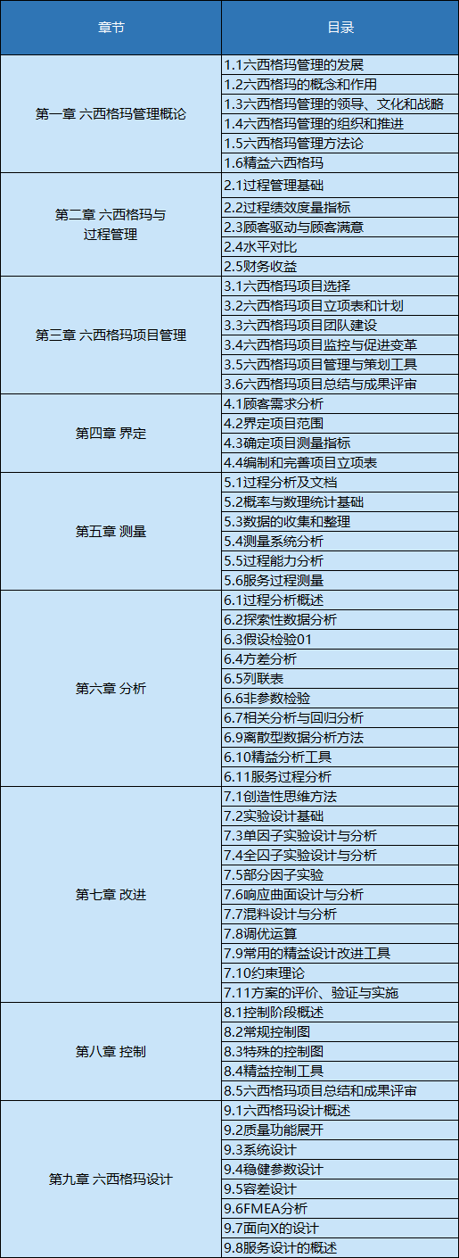 听劝！六西格玛建议量量人都去学！！