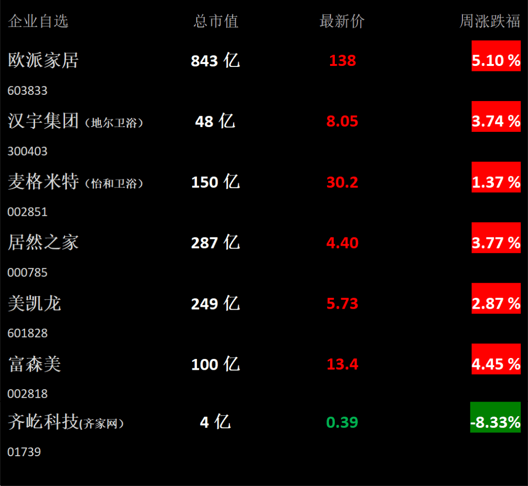 【卫浴周报】161期：广交会将线下迎商；存量房市场卫浴需求量超万万套