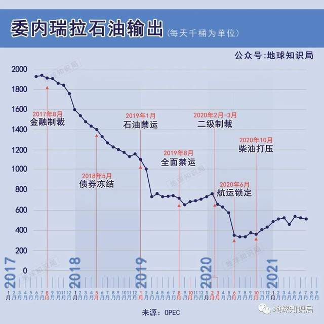 委内瑞拉，被迫躺在金山银山上的乞丐 | 地球常识局