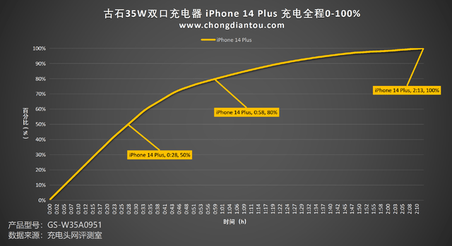 ˫C侲˫豸Կ䣬ʯ35W ˫USB-C ...