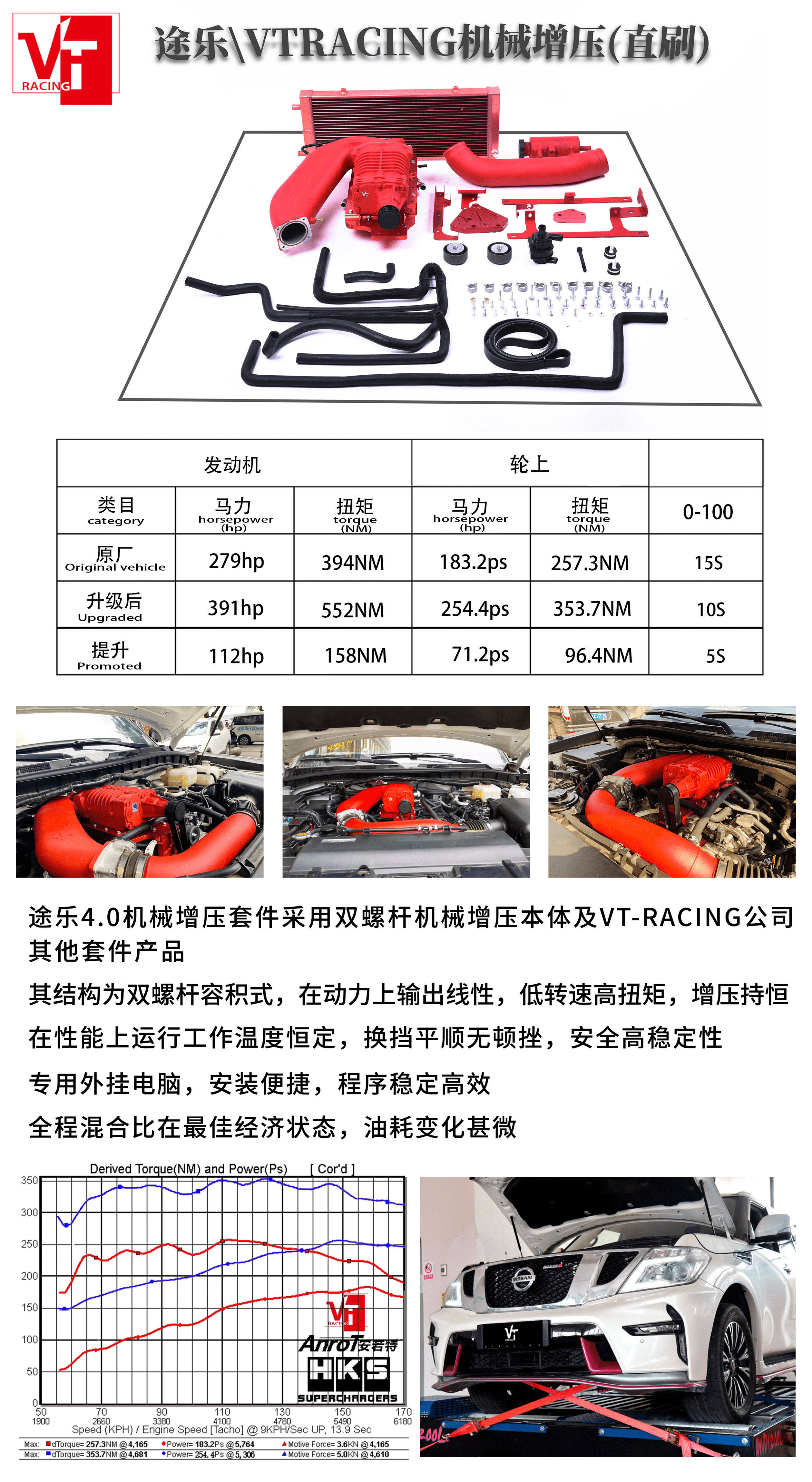 途达改拆VT机械增压套件，百公里加速8.6秒