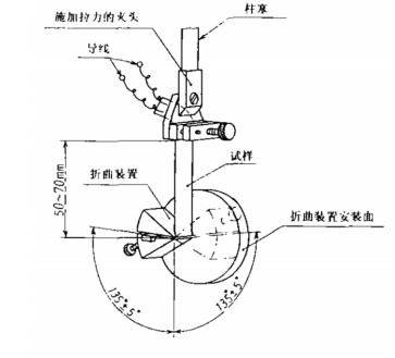 FPC柔性电路板若何做弯折检测？常见检测法子及试验机介绍