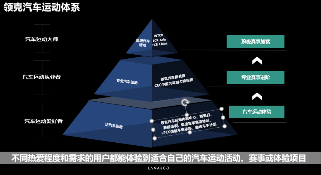 本来考赛车驾照那么简单，前提是能接触到正规赛照培训渠道！