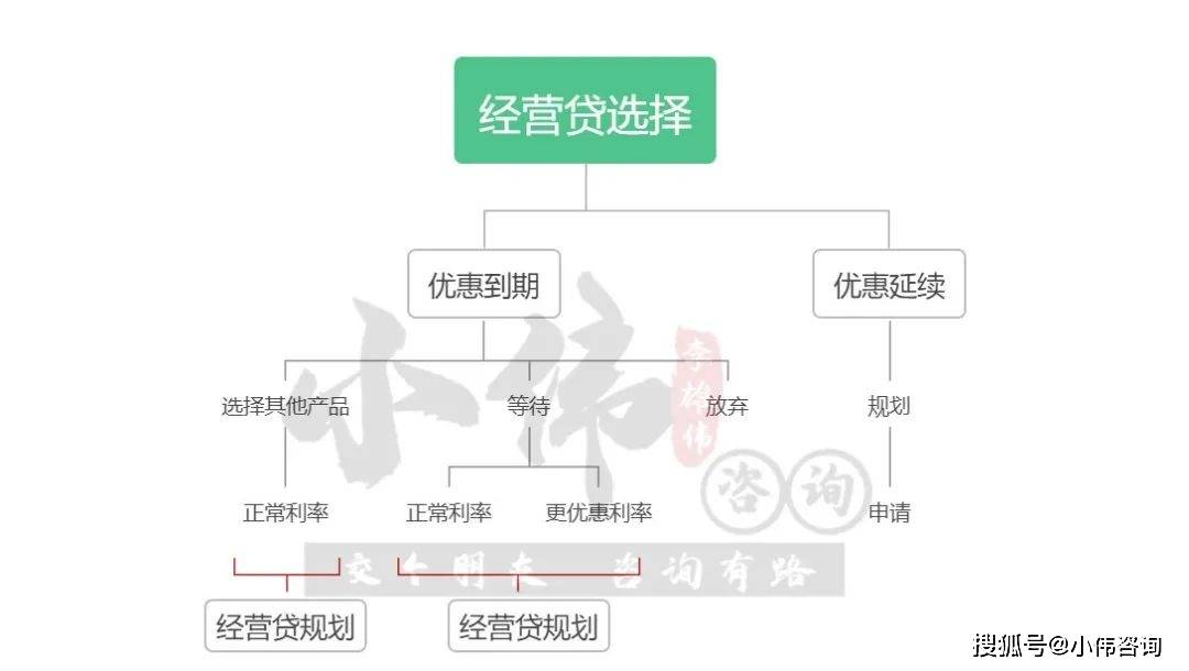 李宏伟：2023你筹办好了吗？武汉贷款该若何提早做好规划？