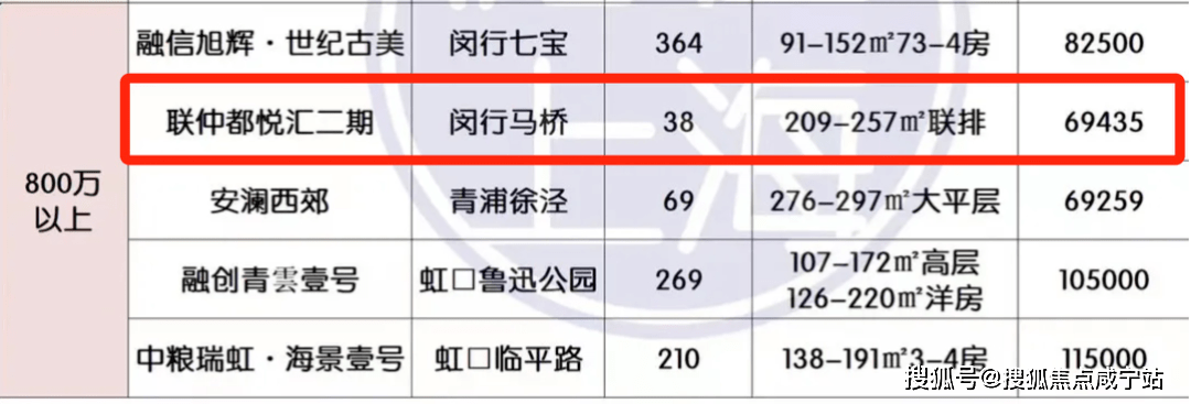 闵行马桥稀缺联排别墅 「联仲·都悦汇」(首页网站)联仲·都悦汇_联仲都悦汇详情