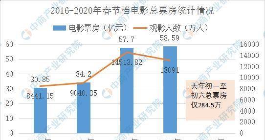 以前人挤人，如今员工去做外卖员、变卖资产，那个行业如今那么惨