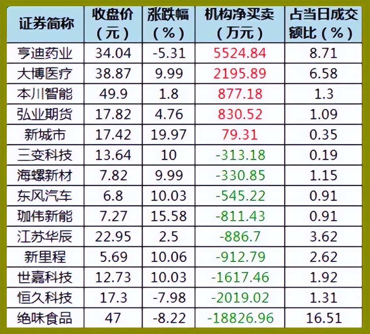 股市早8点丨A股的天塌下来一点点·A股的天塌不下来