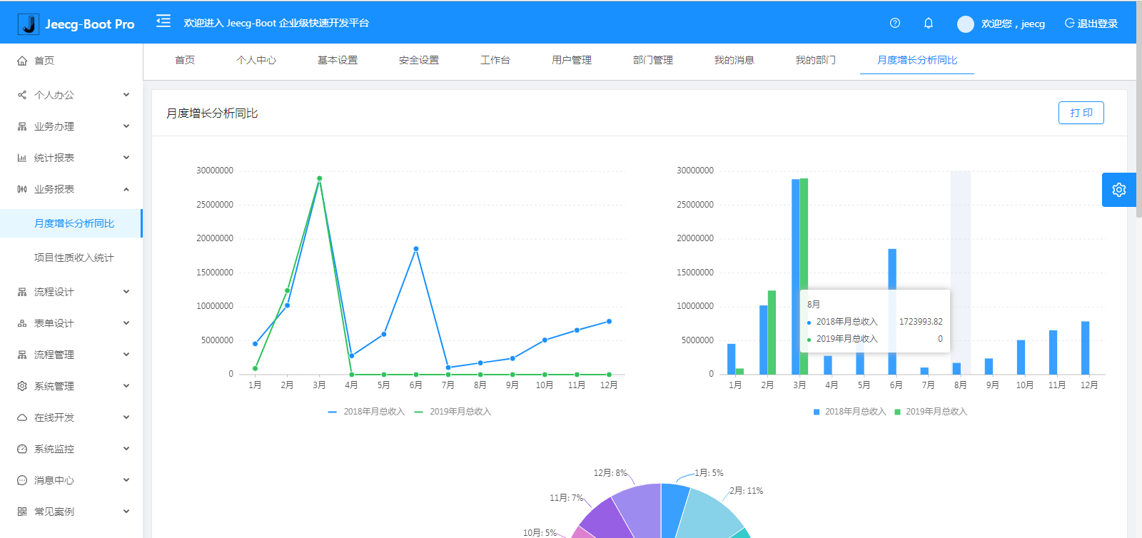 JeecgBoot 3.5.0 版本发布，开源的企业级低代码平台