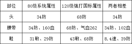 梦幻西游魔力套与体量套各有所长，法系到底若何抉择