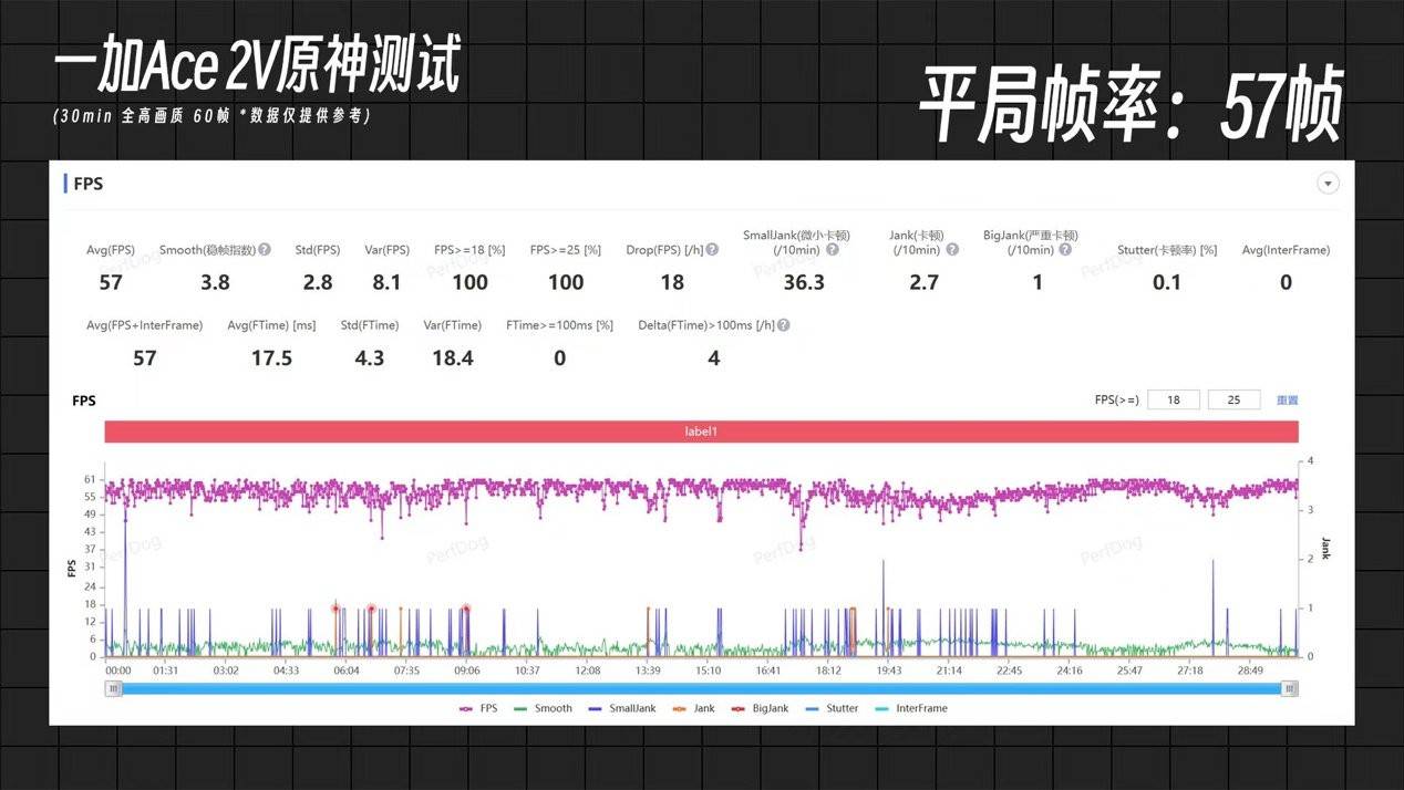 该给的都给了！新品Ace 2V起售价2299元，一加不暖和地走进赛场