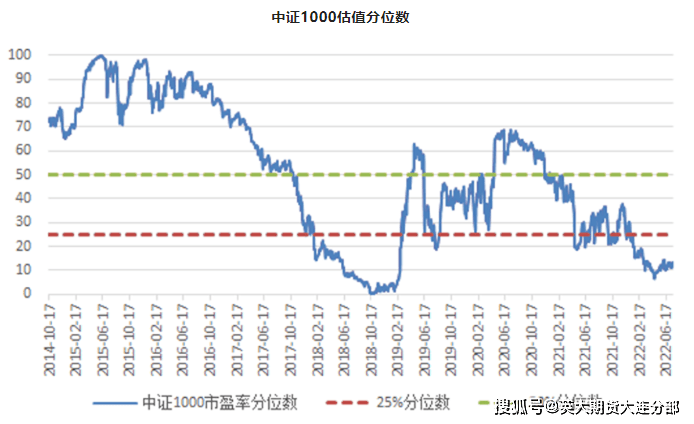 股票发行注册造正式推开，中证1000股指期货或将充满时机！