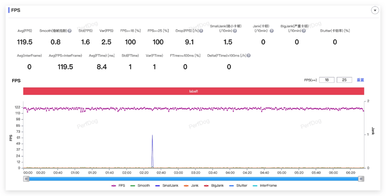 该给的都给了！新品Ace 2V起售价2299元，一加不暖和地走进赛场