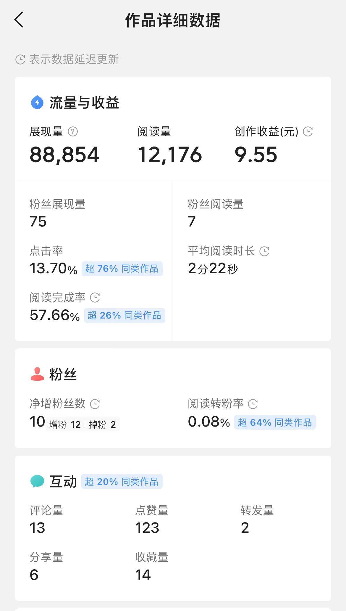 下载今日头条第26天，收益207.92元：做好那5个方面十分重要！