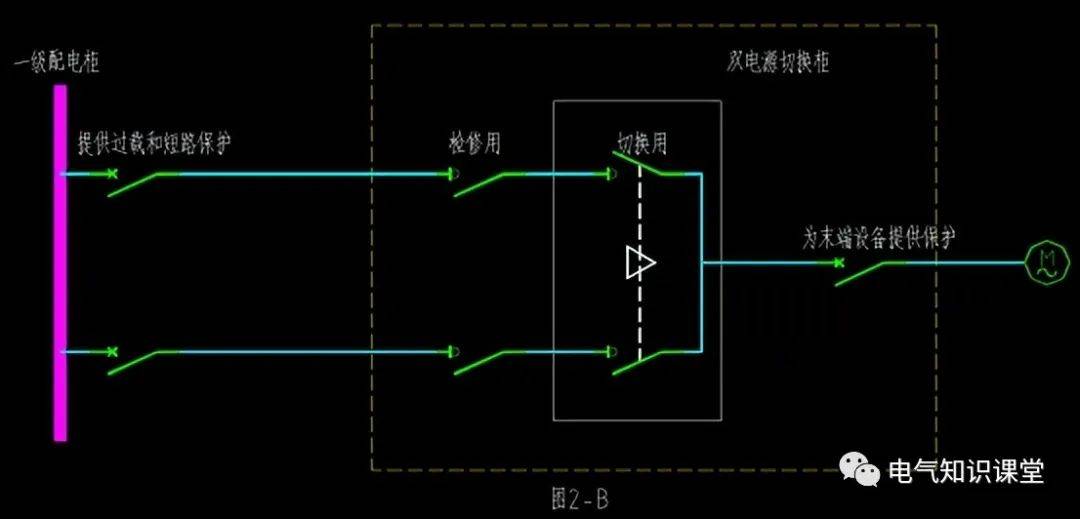 PC级双电源和CB级双电源有何区别？选择哪个比力好？戳进来告诉你