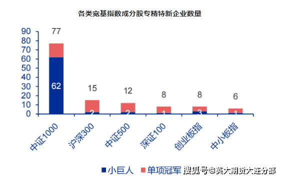 股票发行注册造正式推开，中证1000股指期货或将充满时机！