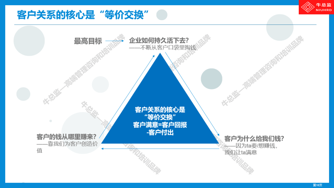 华为营销强大的奥秘：MCR-做好全方位客户关系（3）