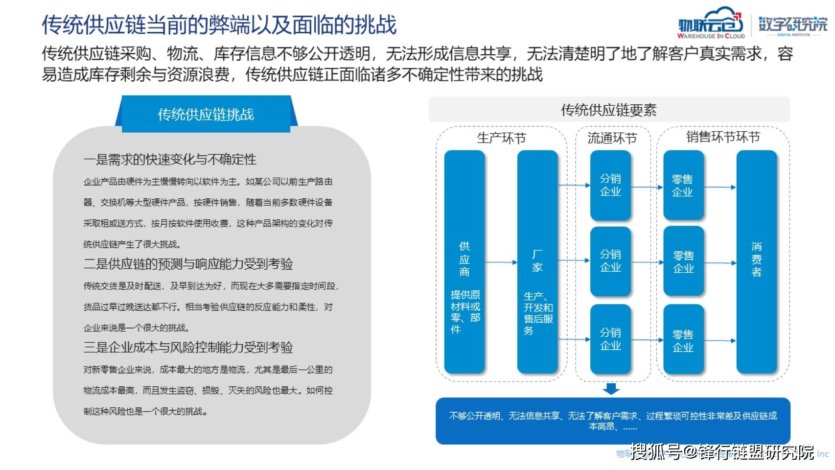 供应链智能特点文档介绍内容  第1张
