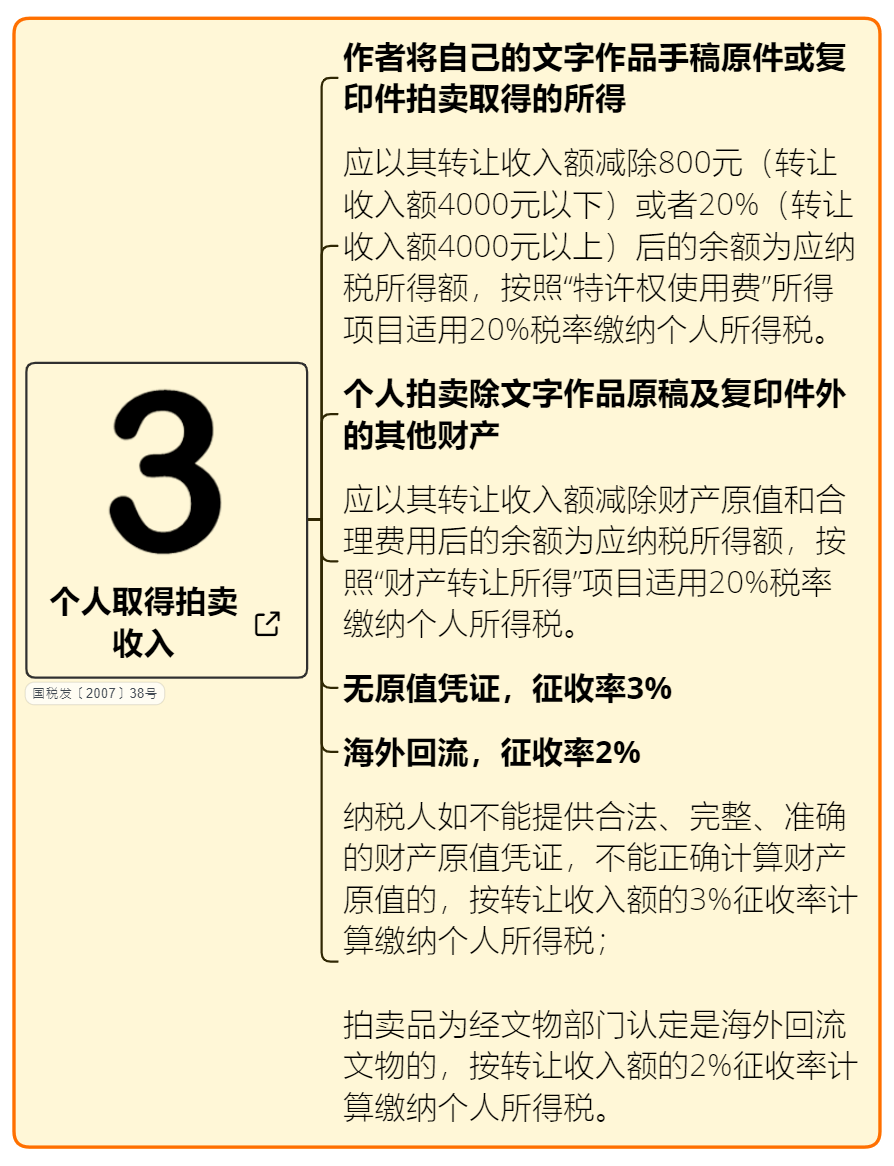 天服科技|速看！3月7日个税最新最全税率表！