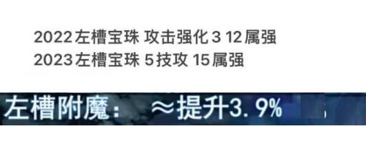 DNF：23年“春节礼包提拔”实测！比照22年守旧提拔10%，氪金动力