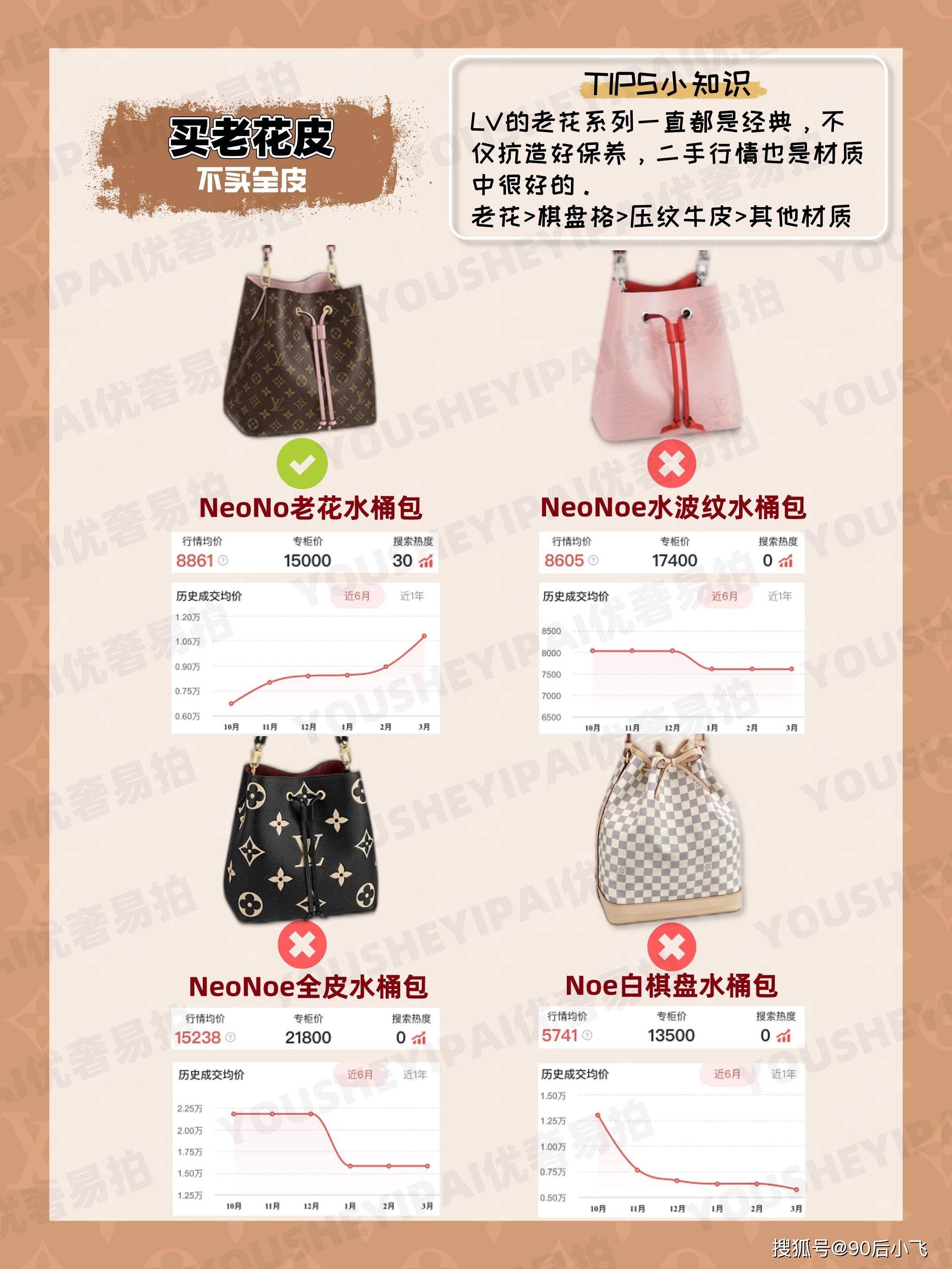 �����ݳ�Ʒ��LV����������ű�ֵ���ڸ������