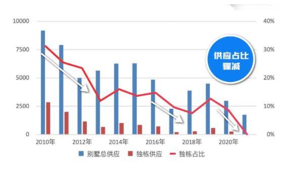 绿地长岛：庄园别墅即将绝迹，保藏一栋少一栋！