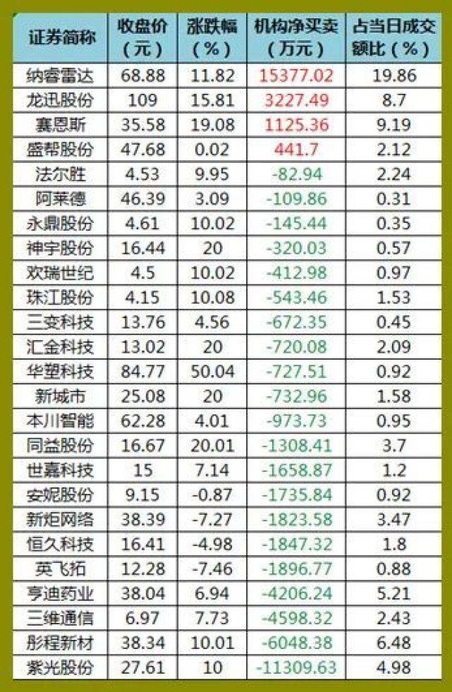 股市早8点丨老赛道还在修复·新赛道正在筹建