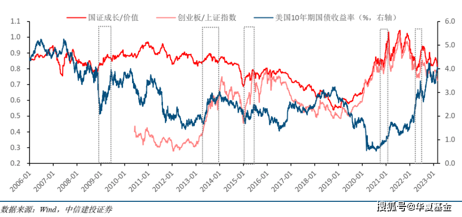 市场连日震荡，后市怎么看？本月基金投资操做指南来了