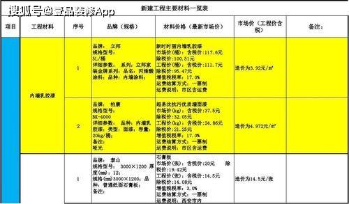 拆修选大公司比力好仍是小公司？