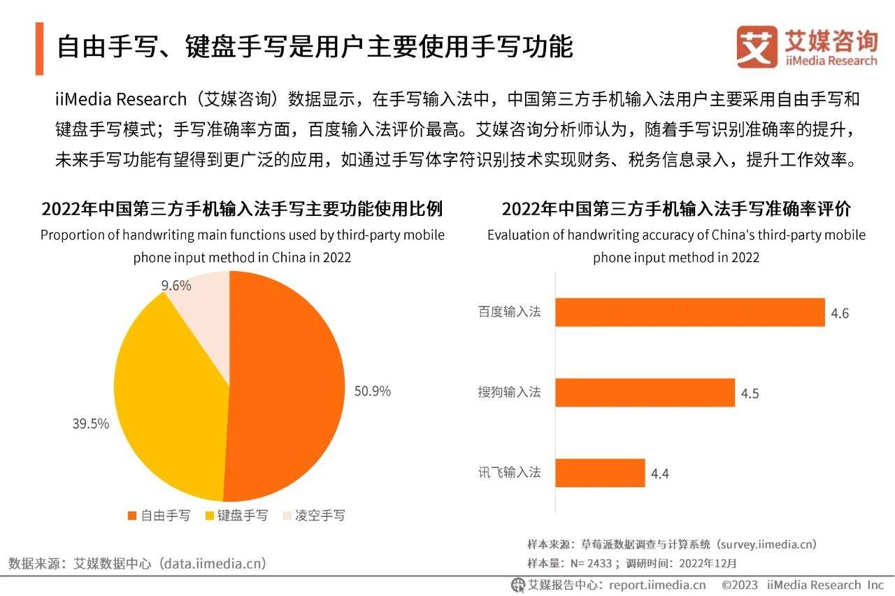 45页|2022年中国第三方手机输入法行业开展研究陈述（附下载）