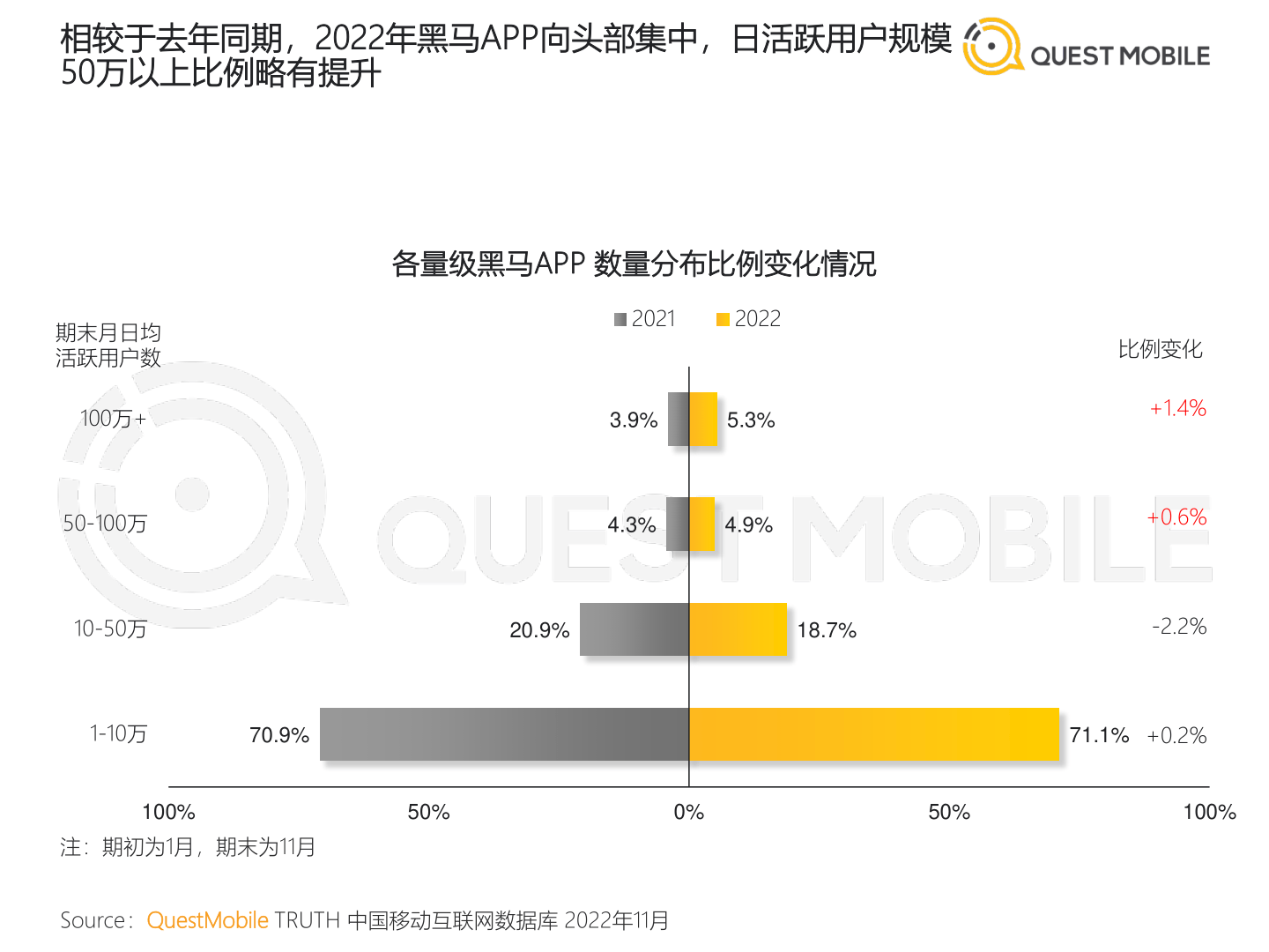 2022中国挪动互联网“黑马”清点陈述(附下载)