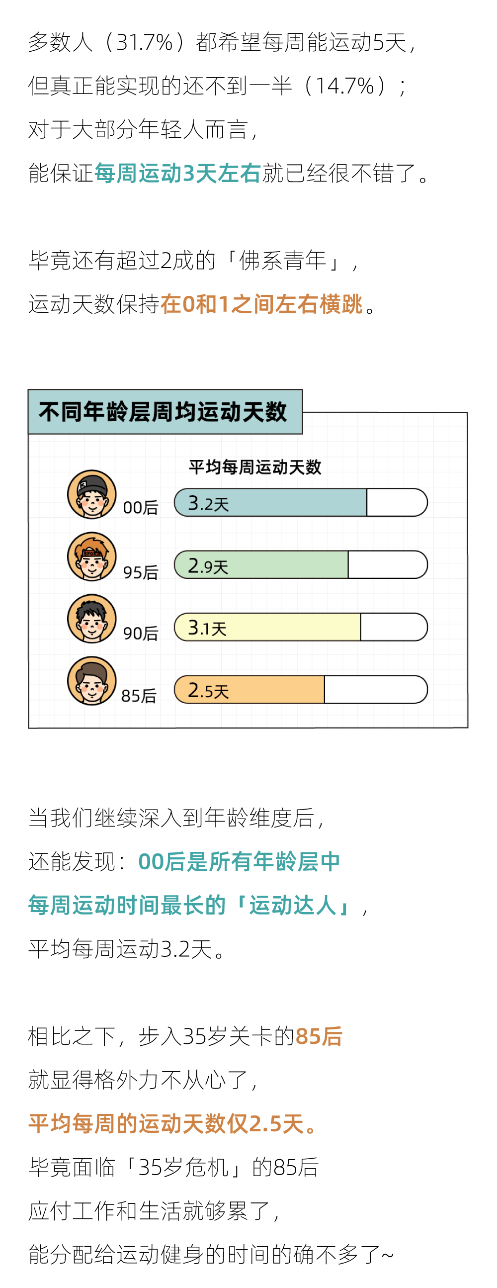 当躺平的年轻人，起头相信「运动即正义」｜2023年轻人潮水健身陈述