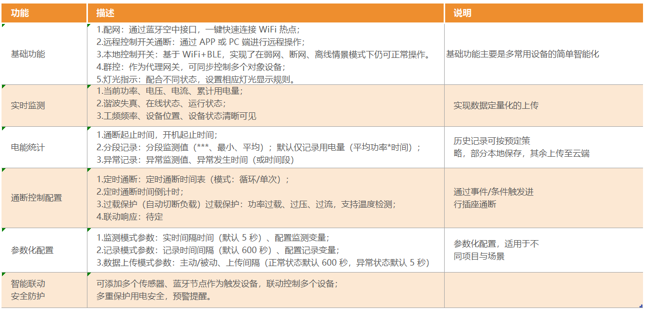 几十元的智能插排，就能实现家电、电脑等设备智能化