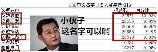 LOL：英雄联盟不为人知的奥秘，玩了多年也纷歧定晓得的6件事