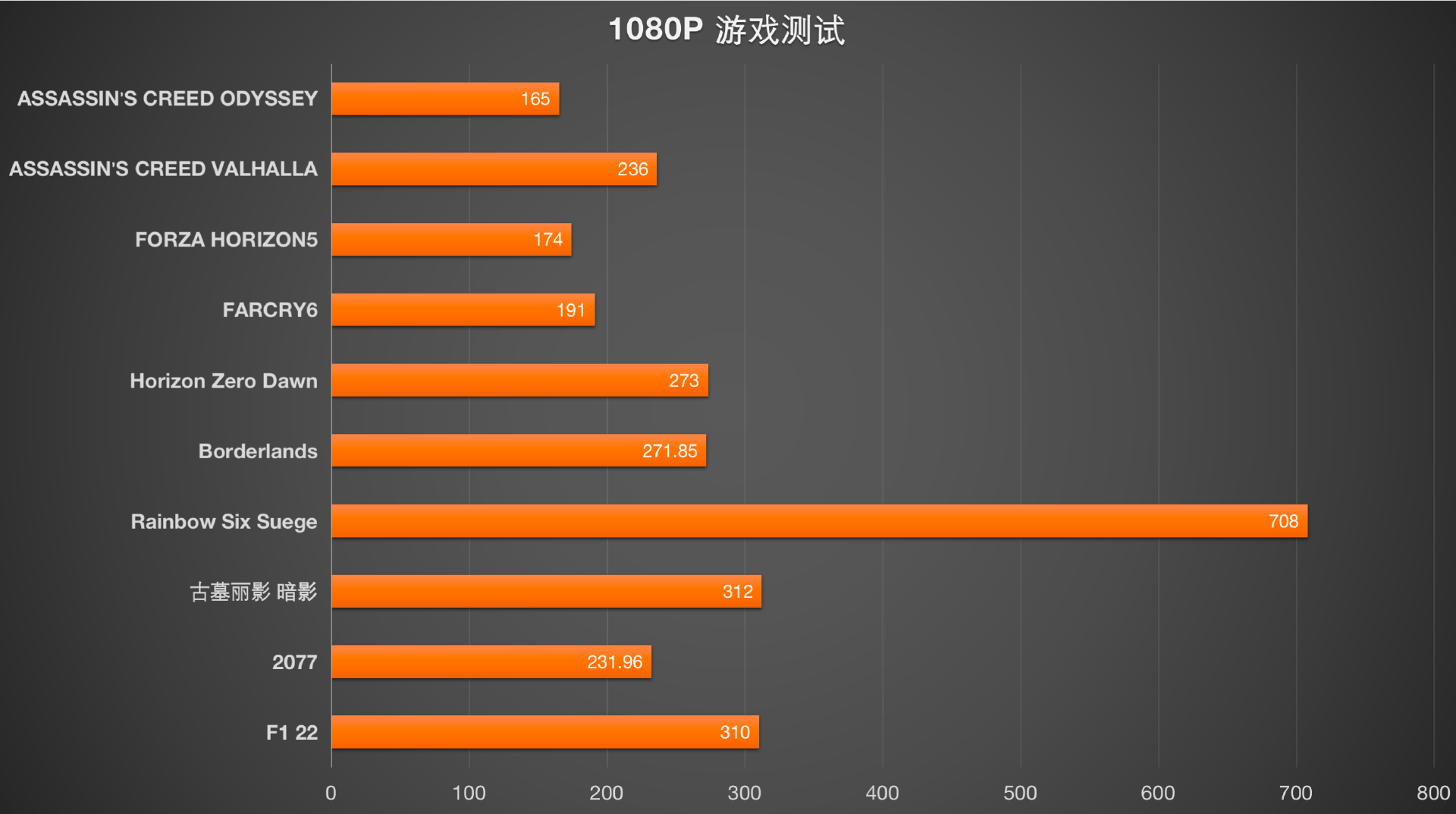 游戏帧数上去了温度下来了？华硕 X670E-G 7950X3D拆机分享