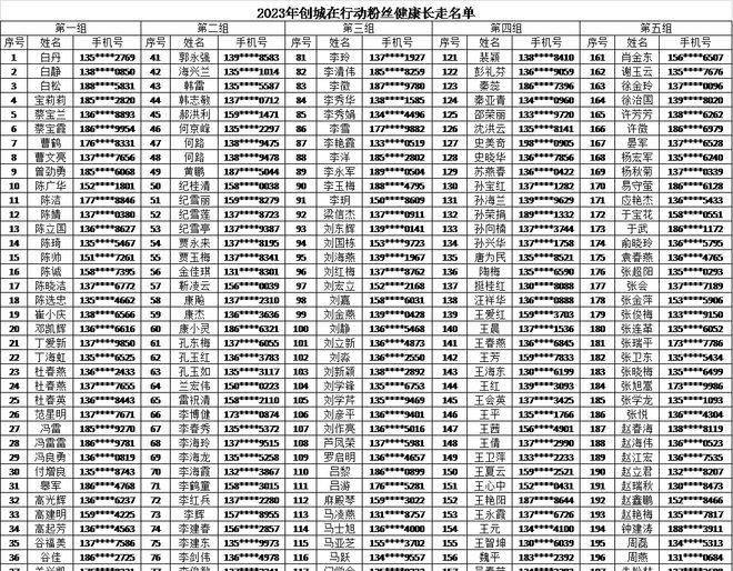 昌平安康长走角逐名单公示！快来看看有没有你——