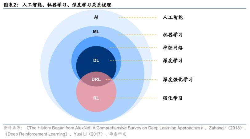 GPTϵ�н��ݣ��������ѧϰ�㷨���