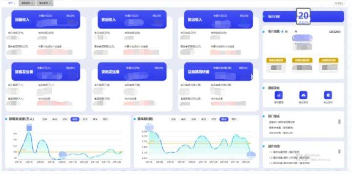 案例解读｜聪慧交通系列：铁路客车开行效益专题阐发（2）