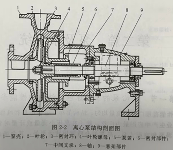 磁力泵厂家分享：离心磁力泵的工做原理、构造和性能参数