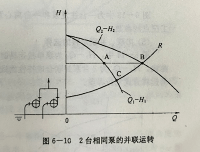 防侵蚀离心磁力泵的应用场景和安装介绍