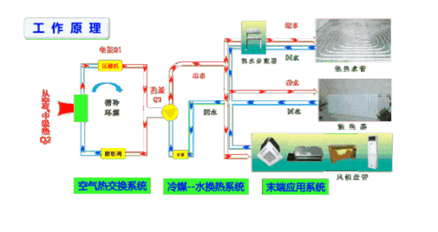 风冷热泵VS空气源热泵，来看看二者的差别之处！