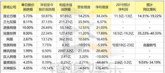 游戏业的“偶发性繁荣”：10家公司一个月市值增长3000亿