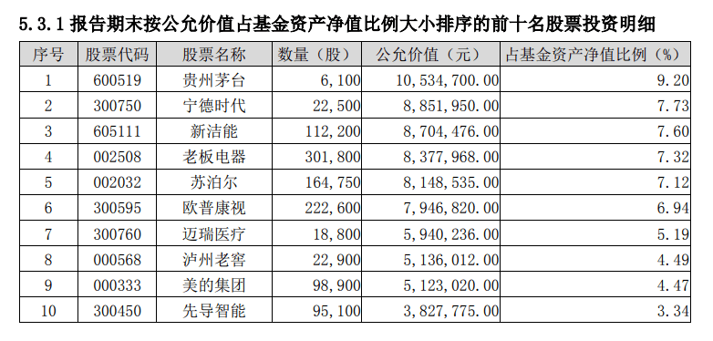 【东海证券】东海海睿朝上进步：成立以来仍吃亏，收取办理费约249.9万元