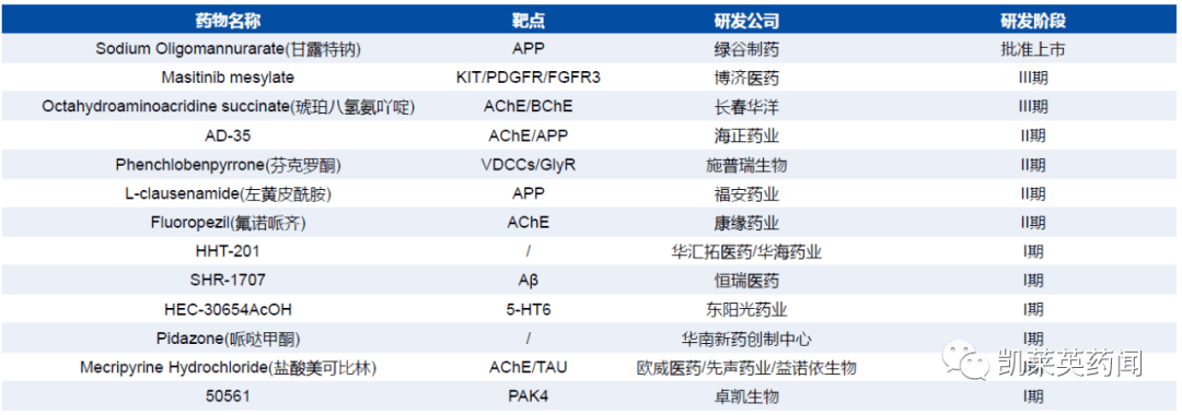 渤健/卫材第二款新药获批，礼来新药被拒，AD药物研发是曙光仍是暗中？