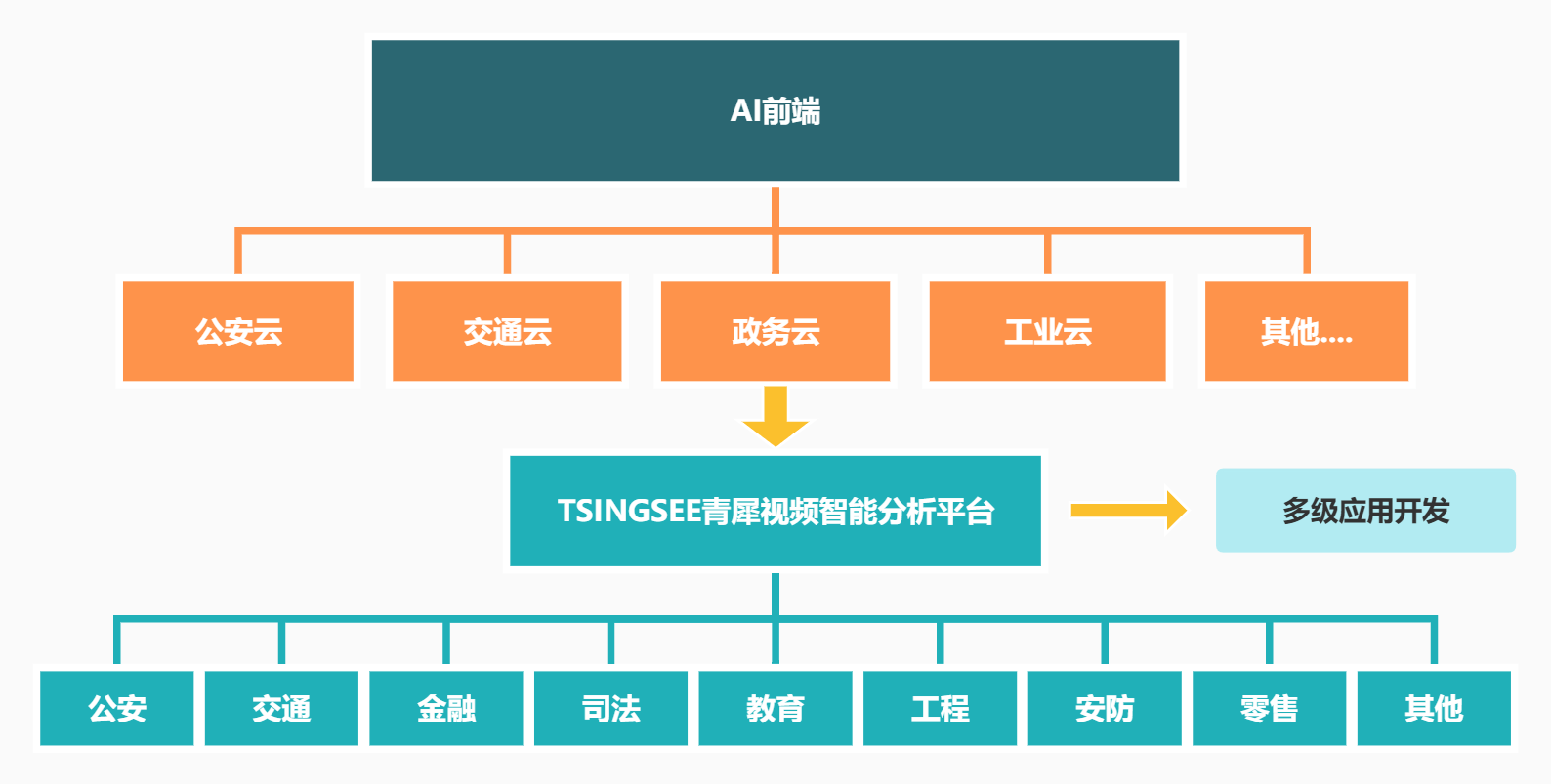 接纳H5多屏曲播时，H.264和H.265视频流混合播放招致的卡顿问题解析