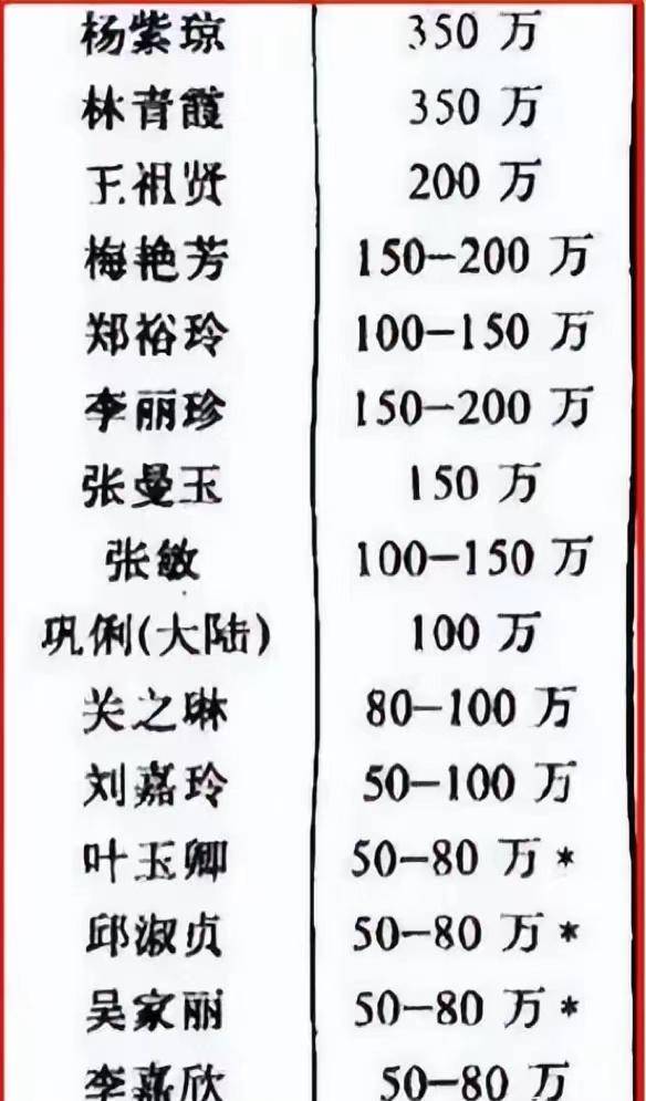 杨紫琼：60岁成为国际影后，法拉利总裁求婚十次，至今未婚